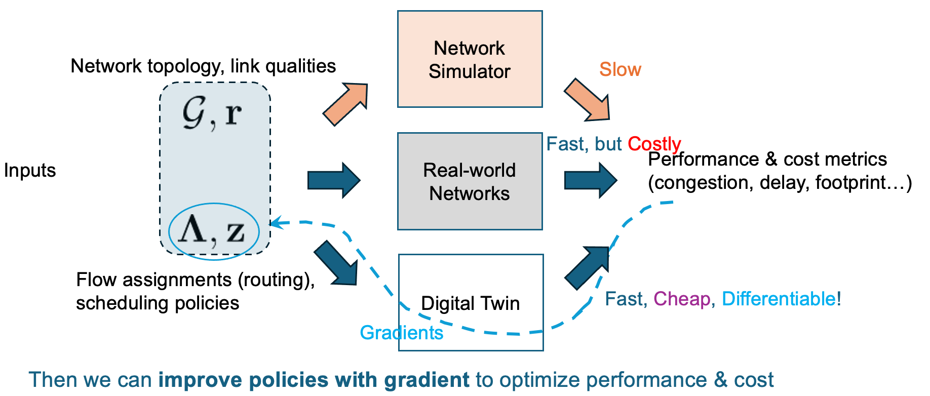 Analytical Digital Twin concept diagram