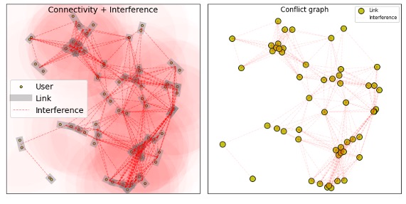 connectivity graph vs conflict graph